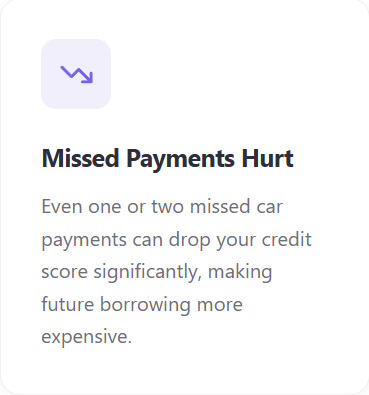 Missed Payment Hurt Missed Payments Hurt Even one or two missed car payments can drop your credit score significantly, making future borrowing more expensive.